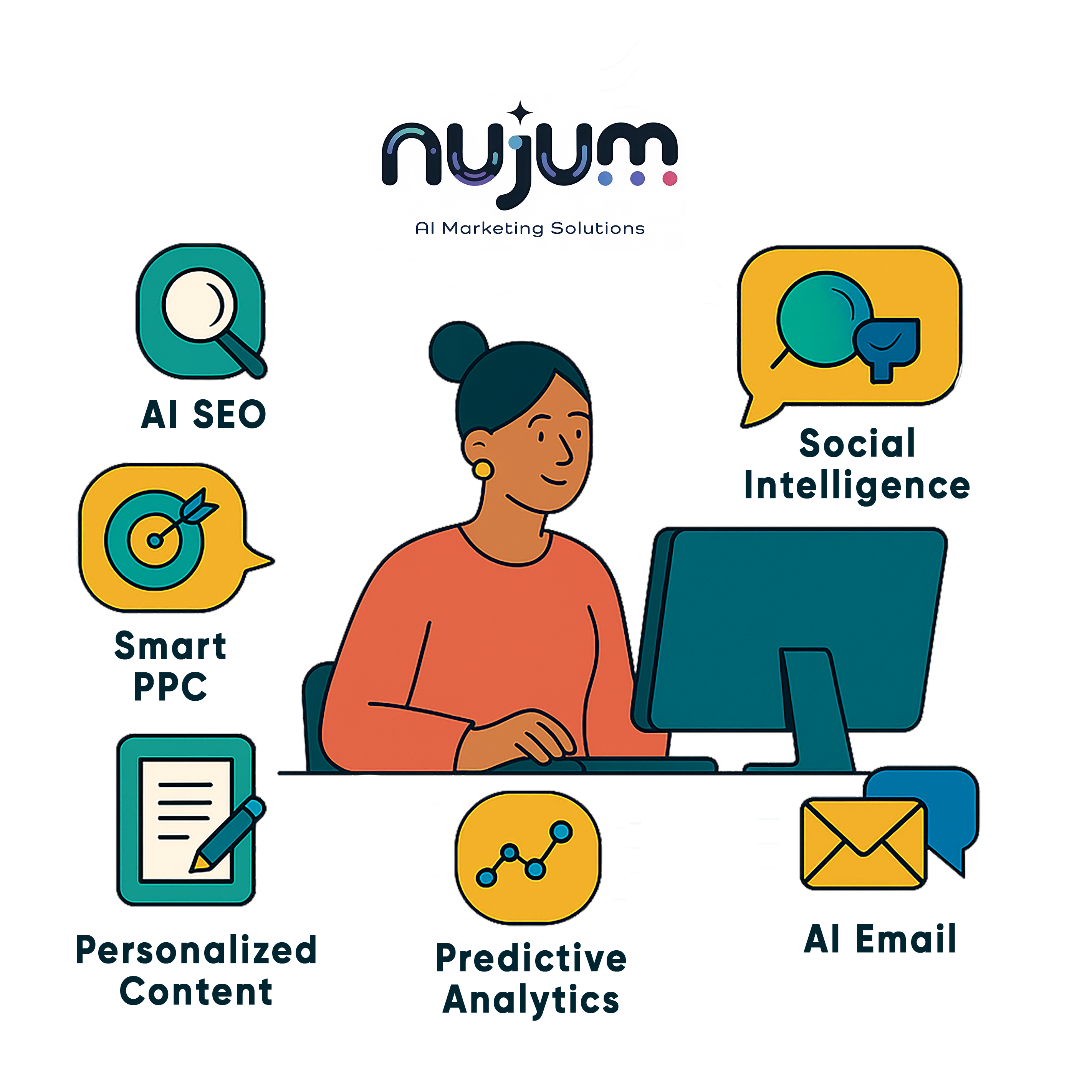 Nujum AI Marketing